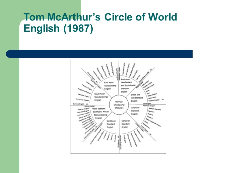 Tom McArthur’s Circle of World English (1987)